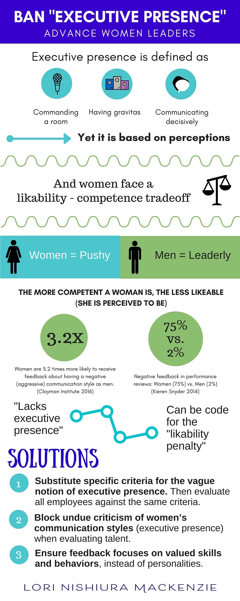 Today's Infographic: Banning The Phrase 